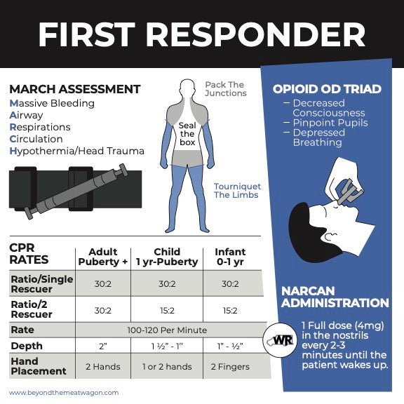 First Responder Medical Reference Stickers